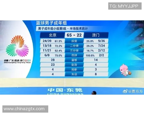 最新篮球灵活性排行榜出炉北京篮球队稳居第一名引关注