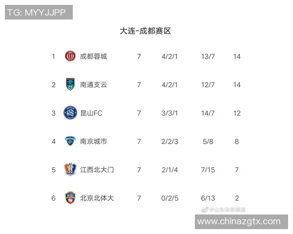 南京羽毛球队强势领跑联赛积分榜以50分稳居第一位置